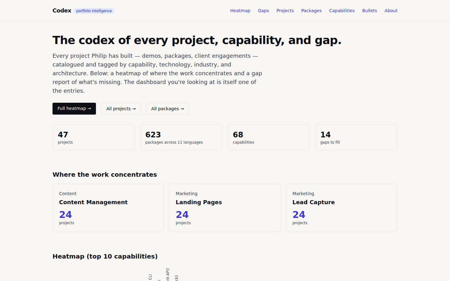 Codex — Portfolio Intelligence Dashboard