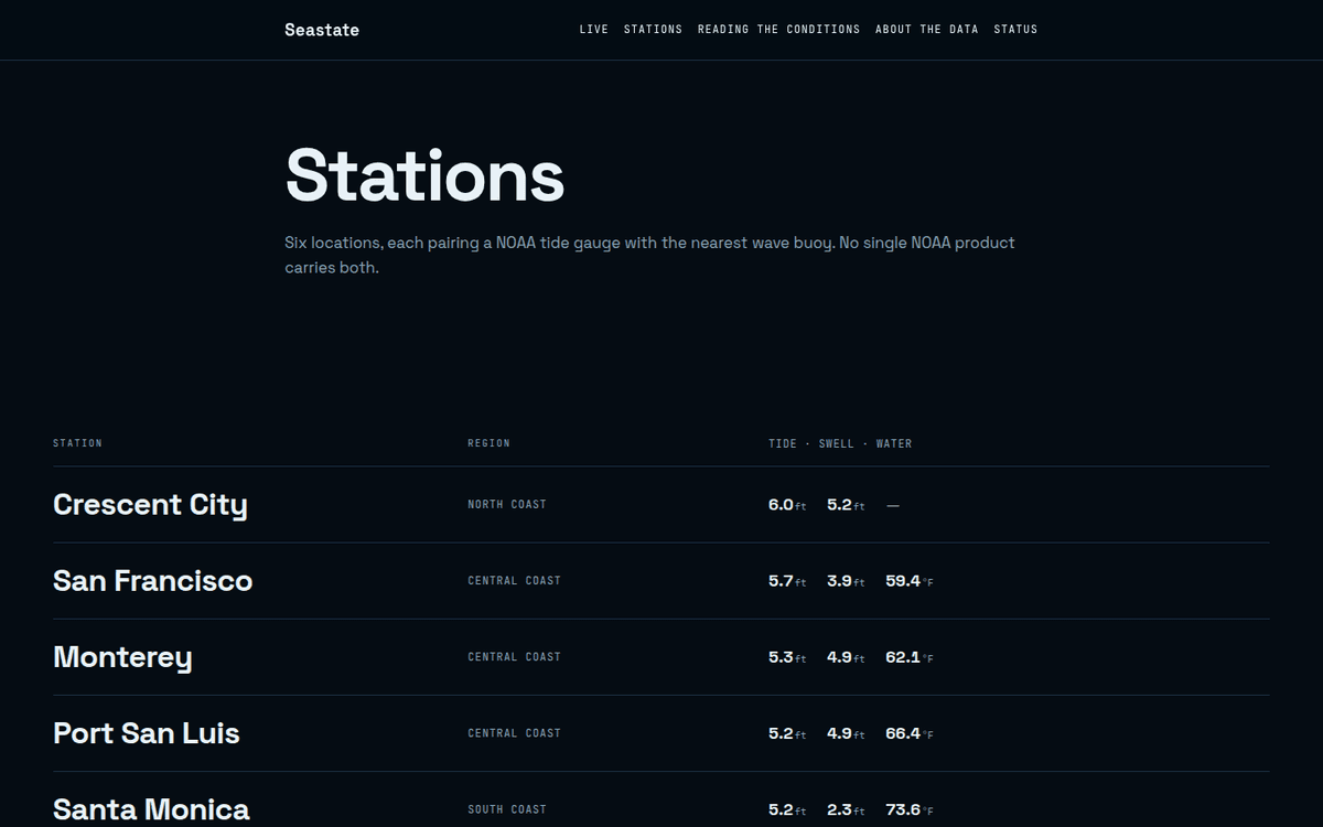 Seastate screenshot 3