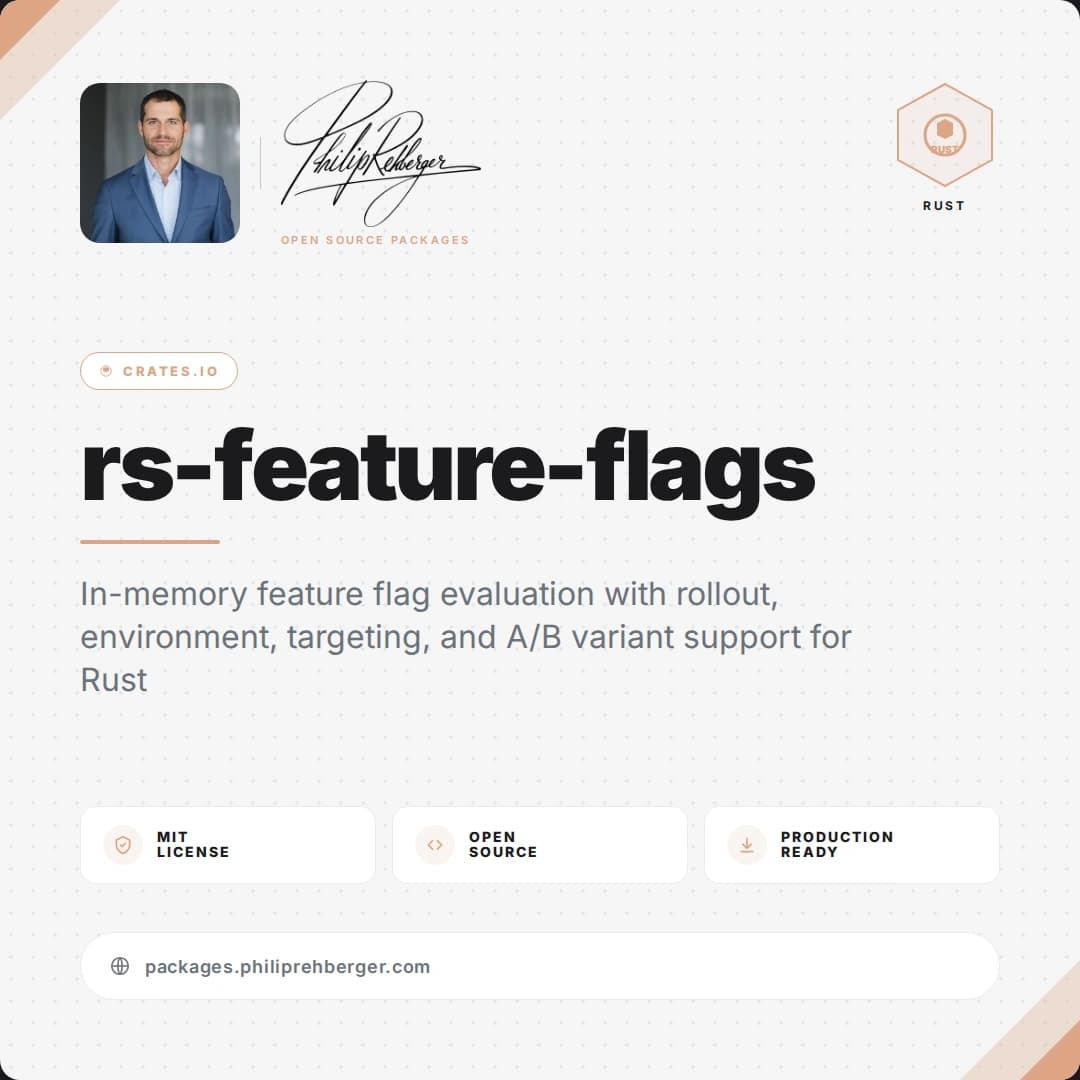 philiprehberger-feature-flags